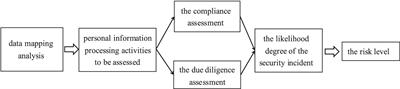 Reducing privacy risks of China’s healthcare big data through the policy framework